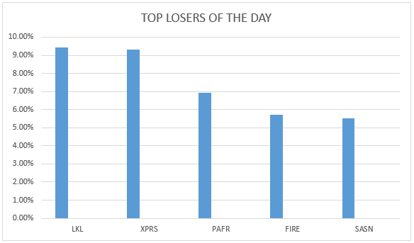 losers 0804