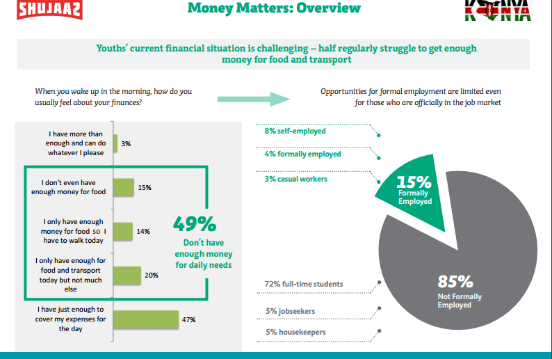 Money Matters overview