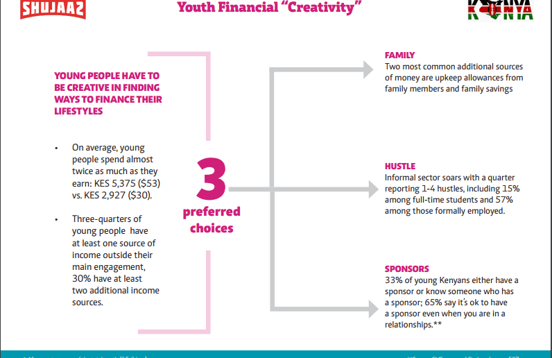 Youth financial creativity