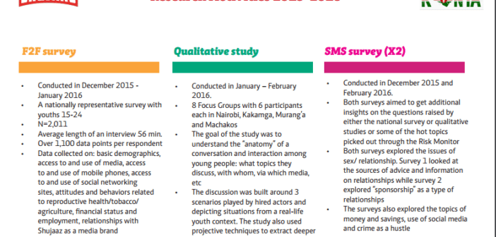 Research Activities 2015-2016