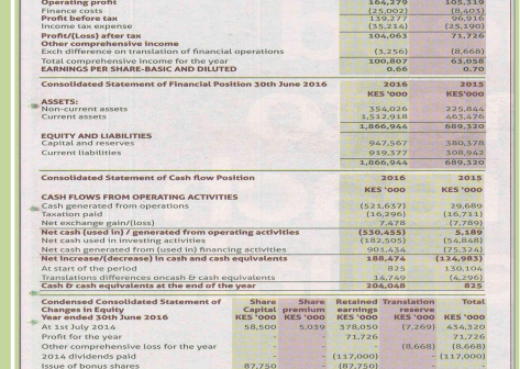 Longhorn Publishes Unaudited results