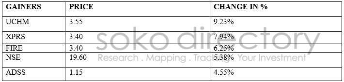 gainers 0408