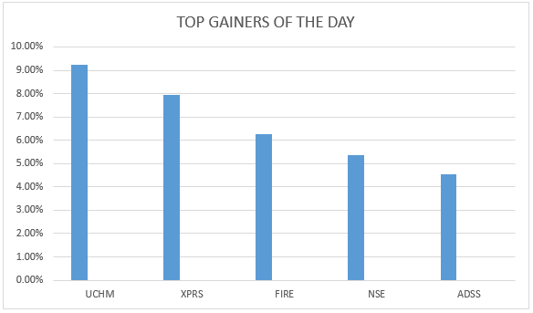 gainers 04082