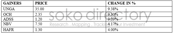 gainers 0808