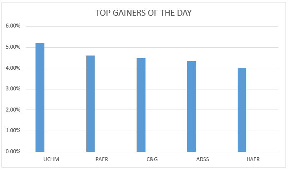 gainers 10081