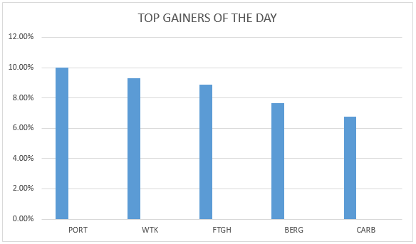 gainers 24082