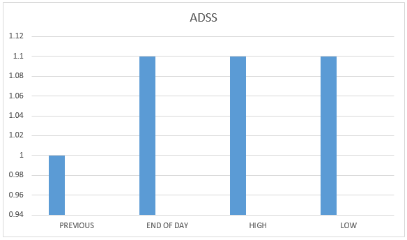 atlas-african-industries-2109