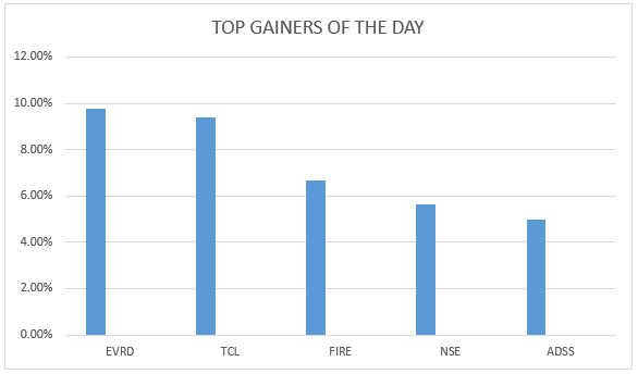 gainers-04102