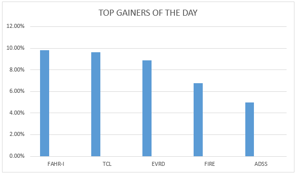 gainers-05102