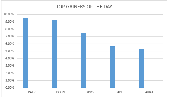 gainers-02112