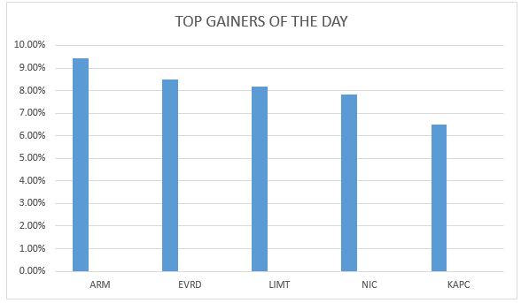 gainers-0911