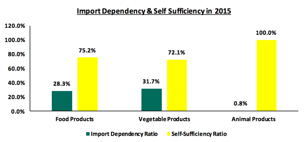 import dependency