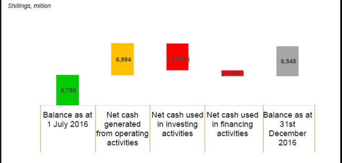 kengen financial results 2