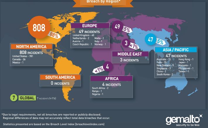 Cybersecurity Breach by Region