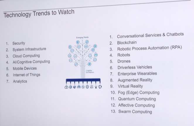 Technology Trends to Watch