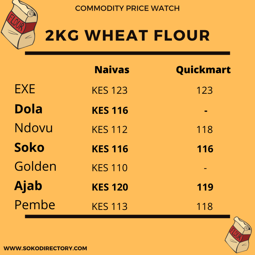 Prices of Common Commodities Across Naivas, Carrefour and Quickmart