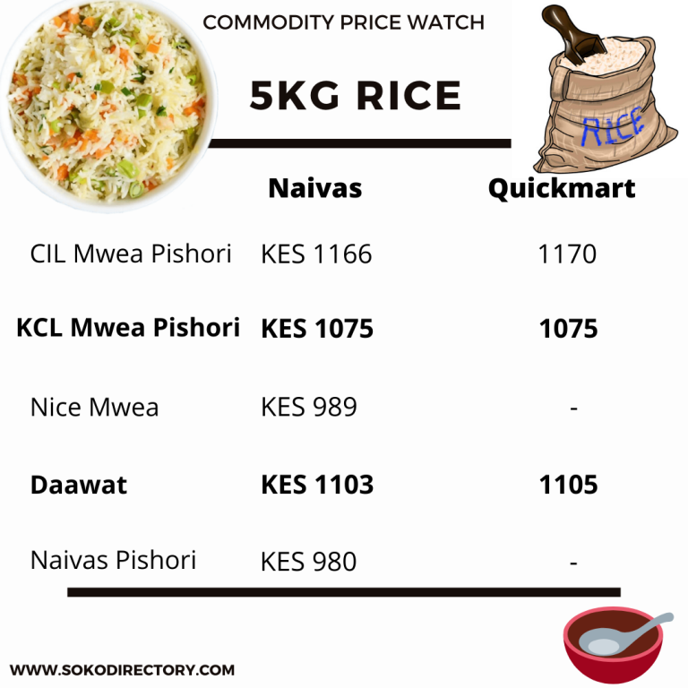 Prices of Common Commodities Across Naivas, Carrefour and Quickmart