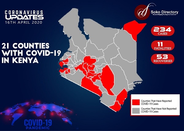 covid ke