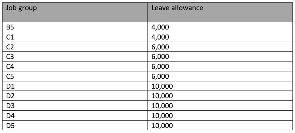 TSC Releases List Of New Allowances, Here are the 2021/2022 Scales