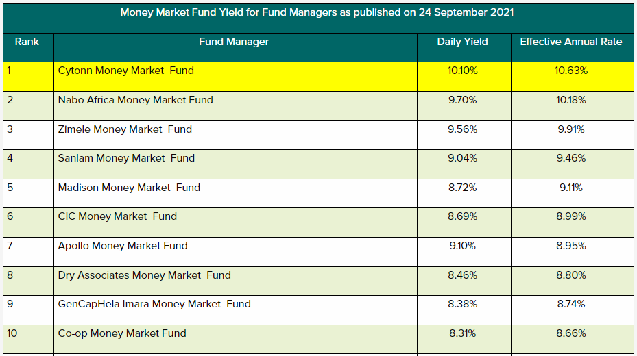 Money Market Fund