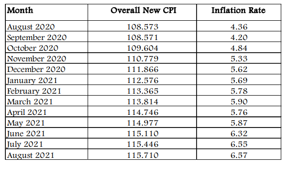 Inflation