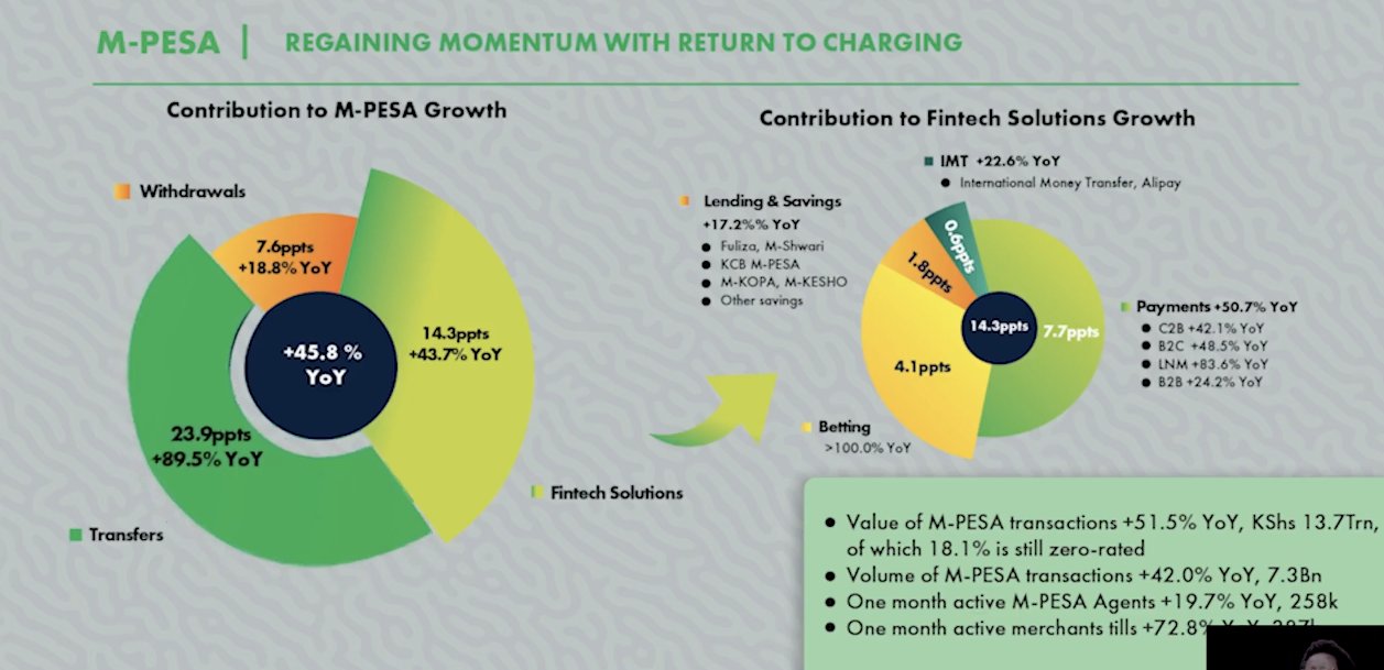 Safaricom