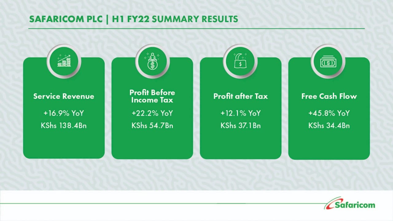 Safaricom