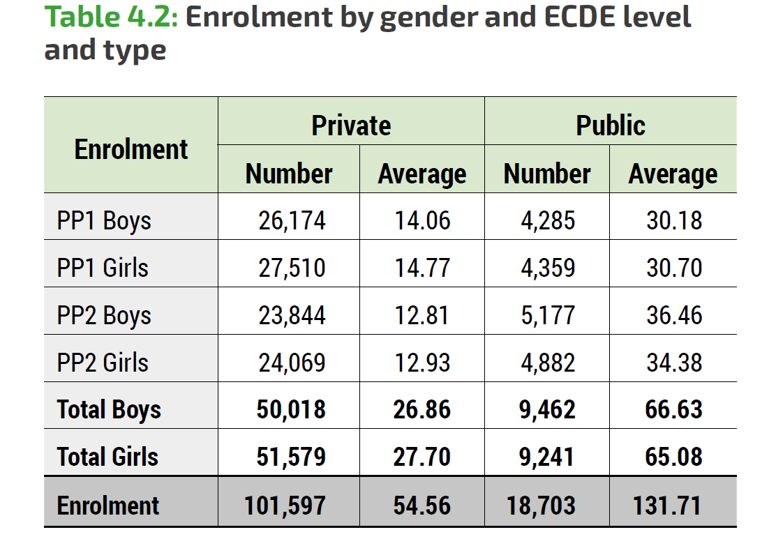 ECDE Centres