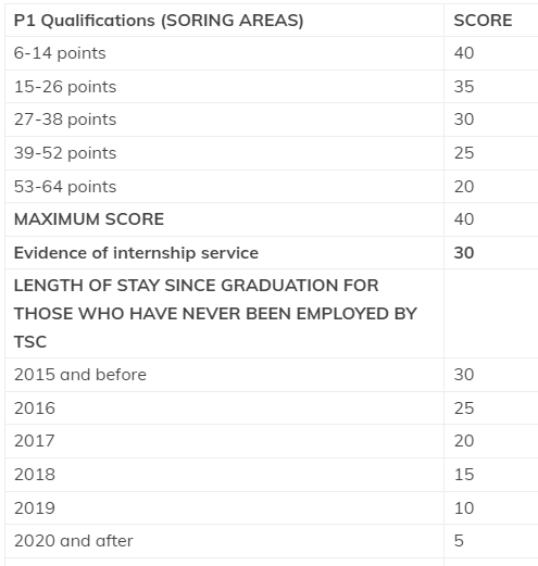 TSC