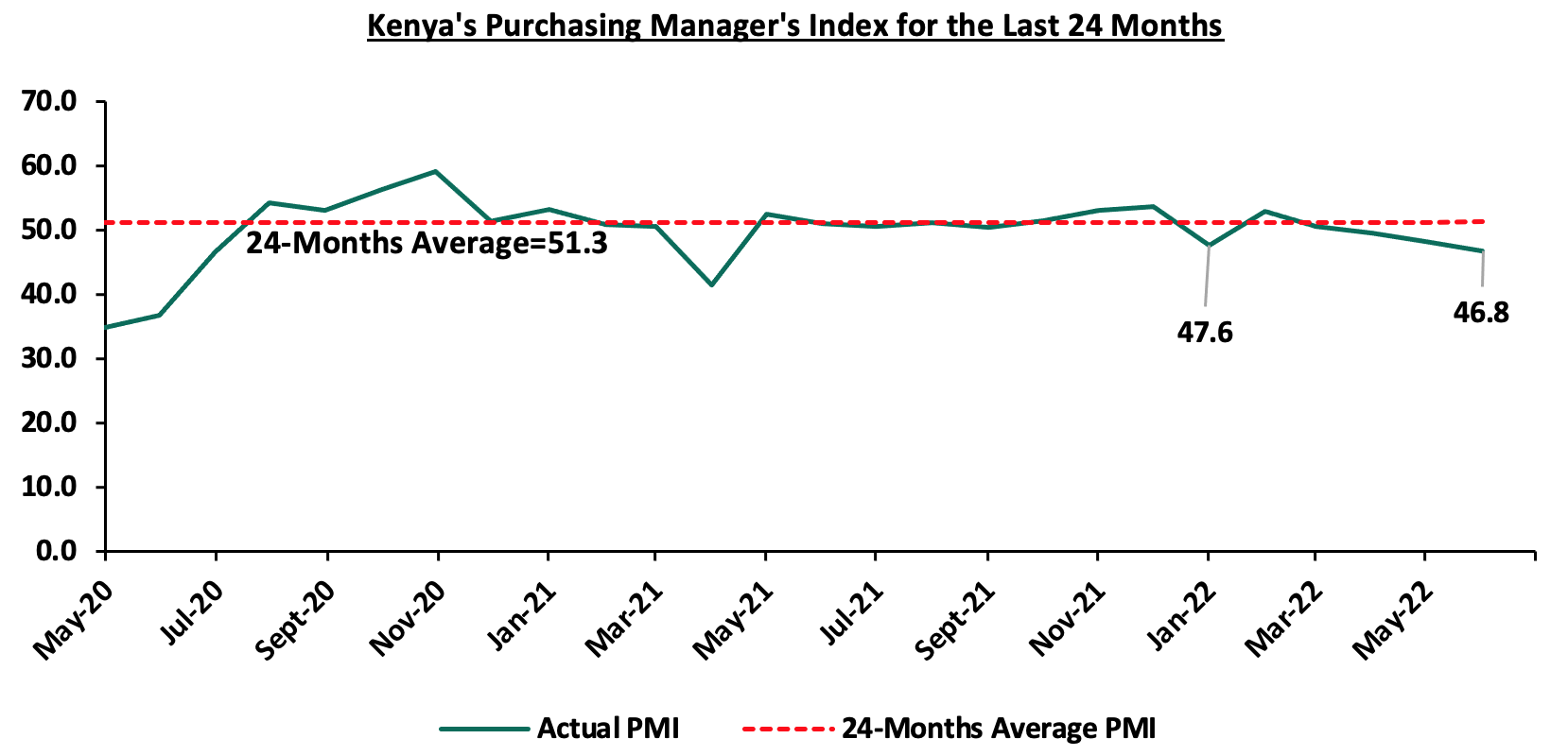 PMI