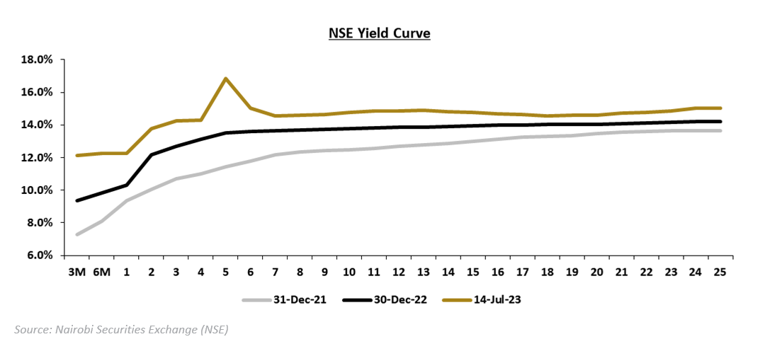 NSE