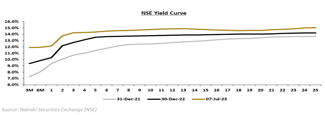 NSE