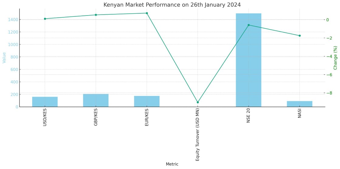 Markets
