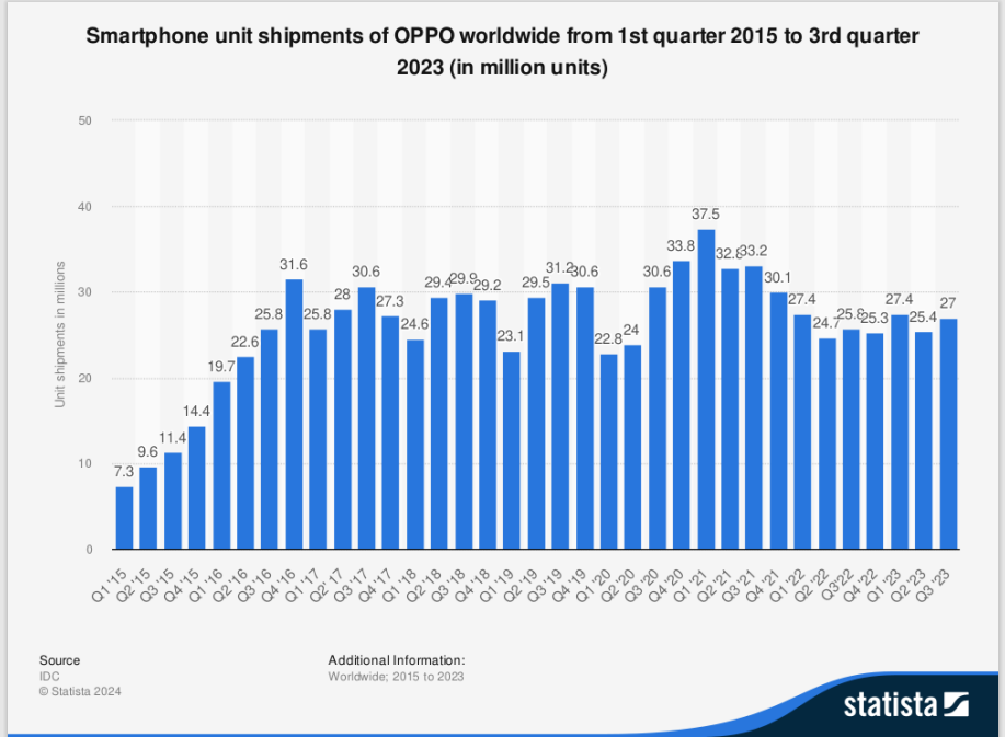 OPPO