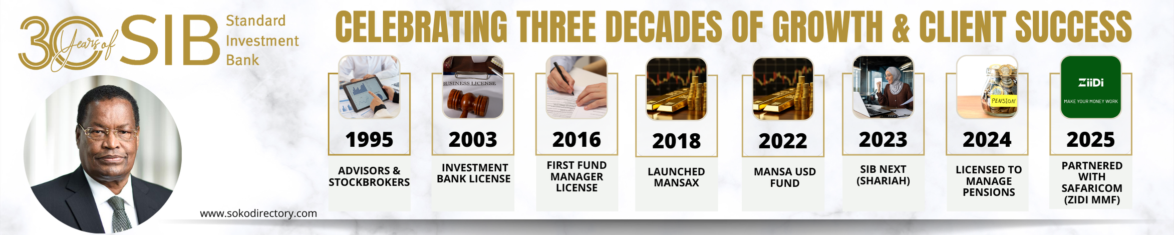 30 years of SIB